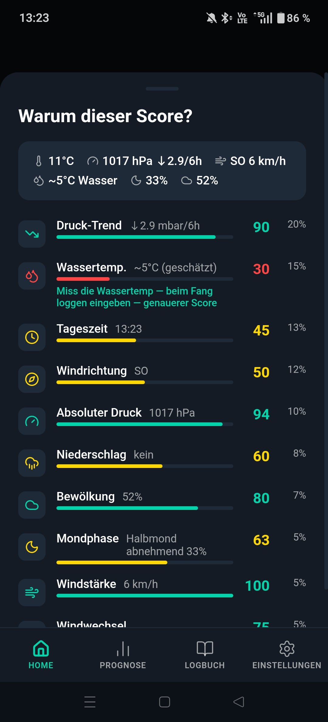 Score Aufschlüsselung mit 10 Faktoren