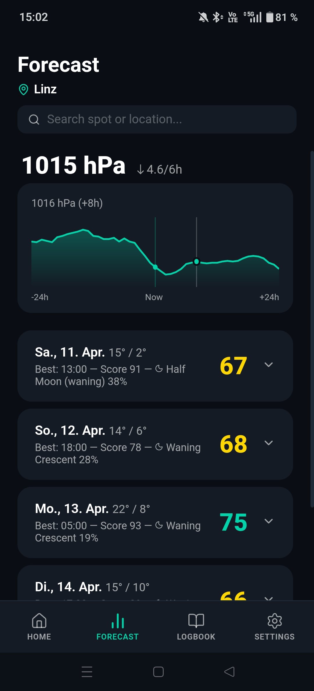 Catchy forecast with pressure chart and daily scores