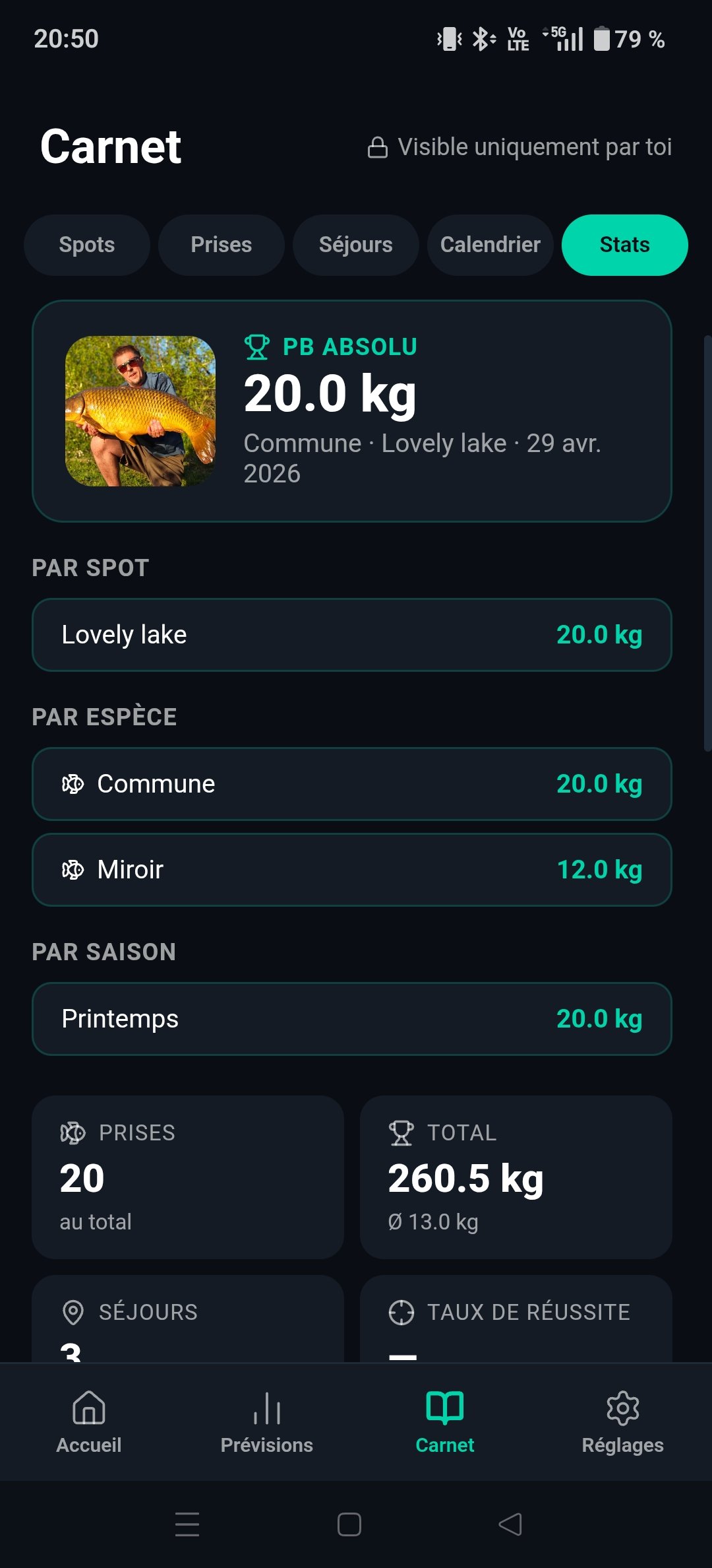 Prévision Catchy avec graphique de pression et scores journaliers